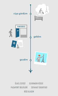 Veni Vidi Vize  Mobile Screenshot