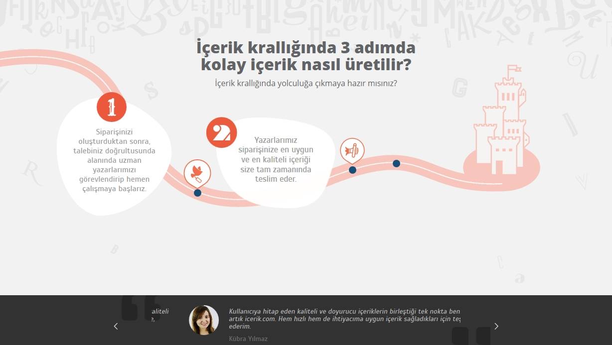 ICERIK.COM Desktop Screenshot