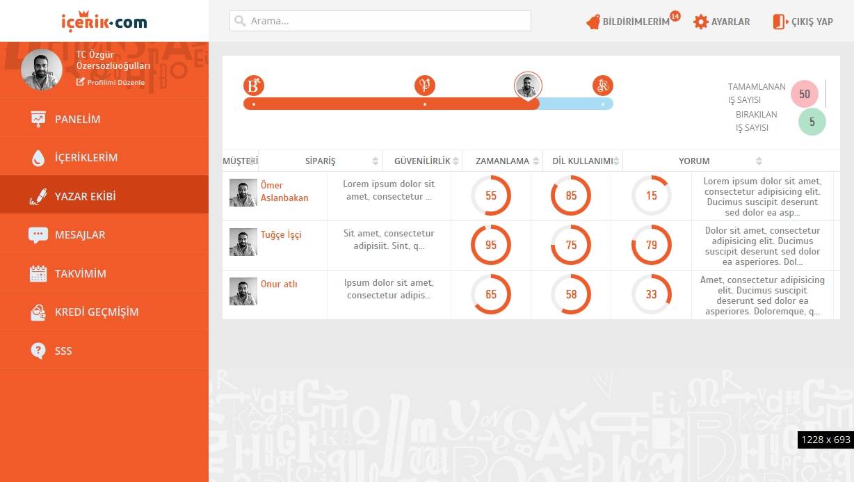 ICERIK.COM Desktop Screenshot